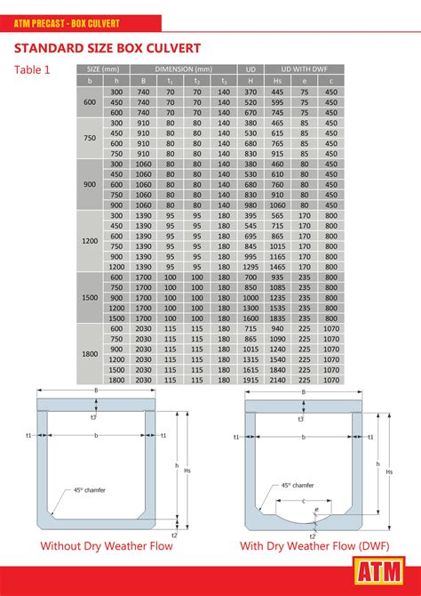 steel box culvert|box culvert dimensions chart.